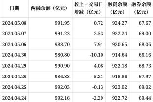 今非昔比！快船大胜复仇尼克斯 后者曾送哈登快船首秀失利